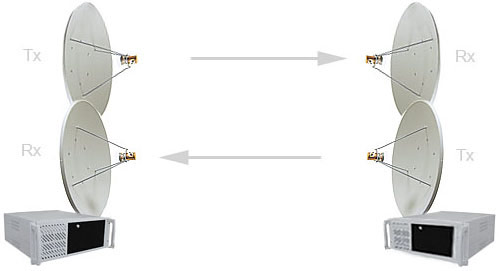 Mikrotik